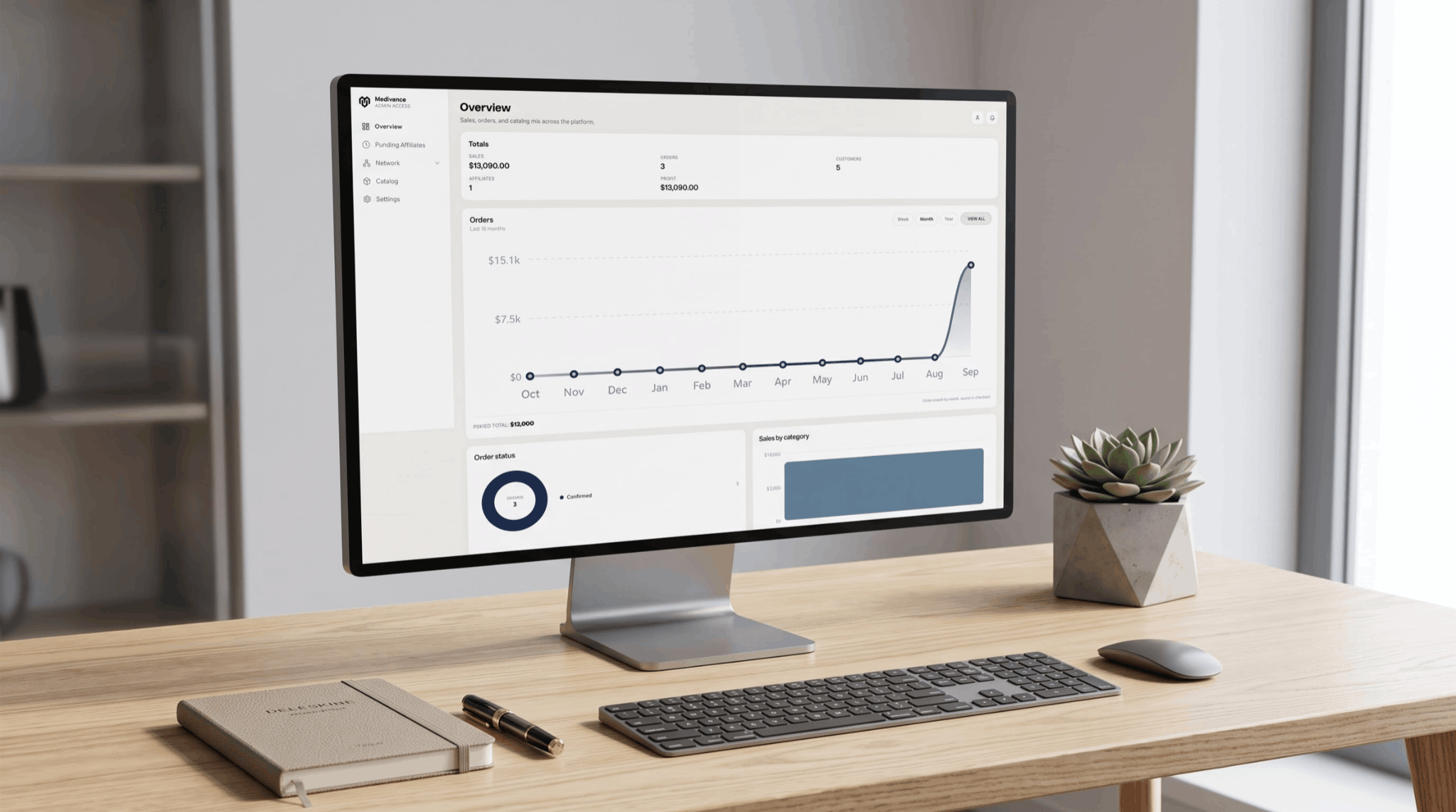 Medivance operations overview on a desktop display