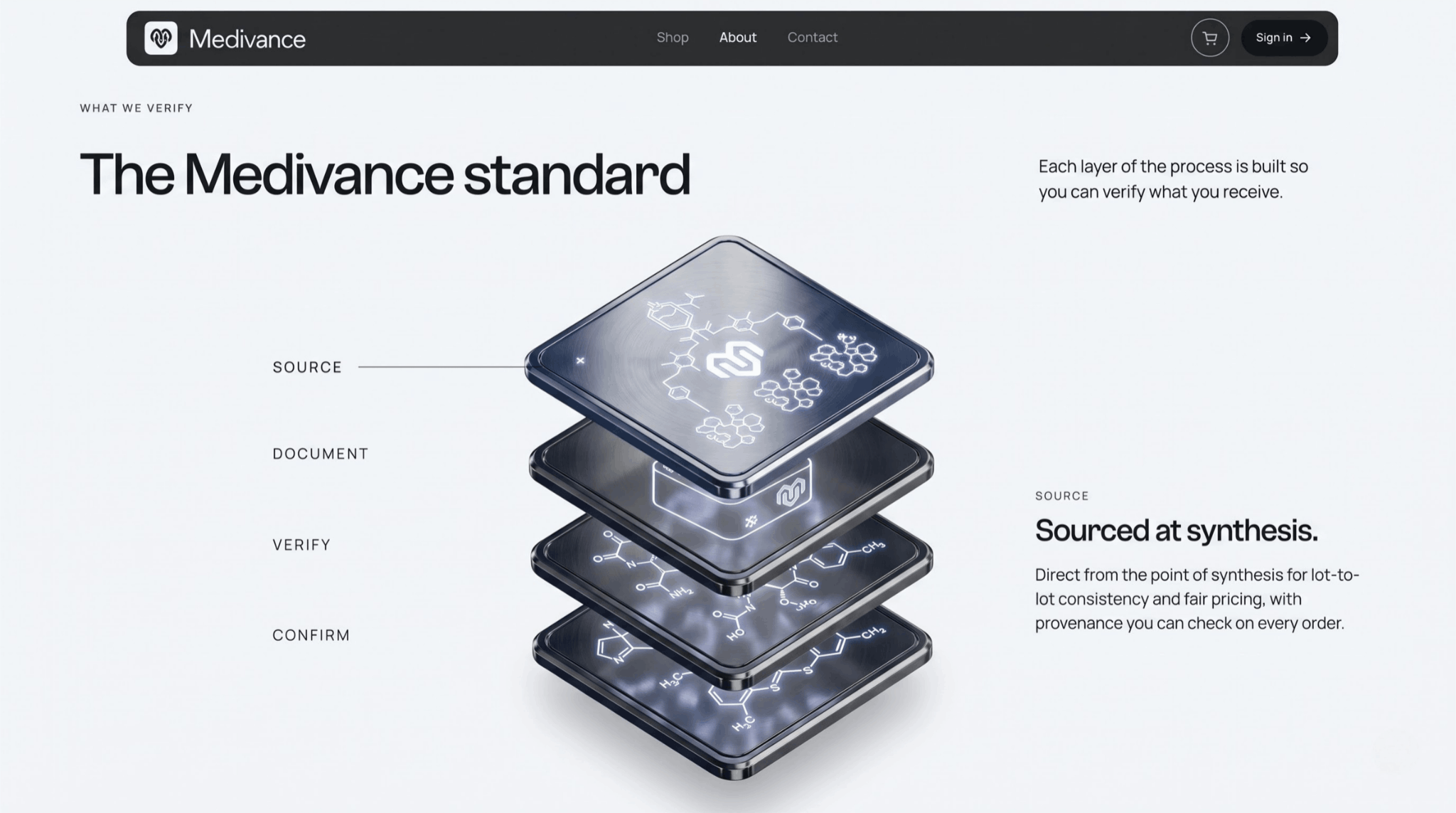 Medivance standard process, source, document, verify, confirm